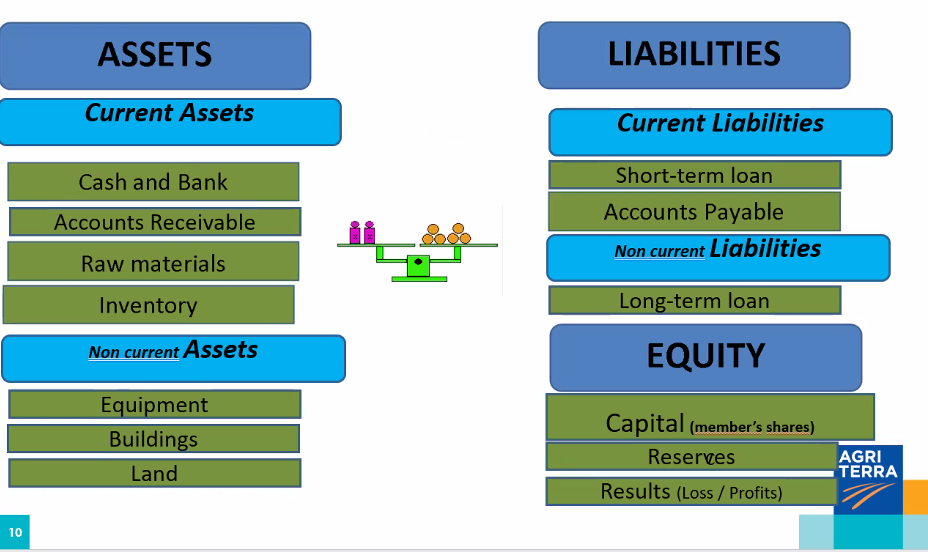 virtual Training of Trainers (ToT) on Basic Financial Management